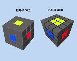 Sebelum kita menyelesaikan rubik cube, terlebih dahulu kita harus mengetahui notasi atau arah perputaran pada rubik tersebut. Cara Menyelesaikan Rubik 4x4 Dengan Mudah Gudang Syawal