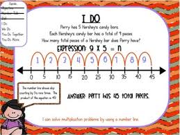 Multiplying On A Number Line