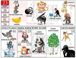 Mimpi:penyair, tapir, kupas kelapa, sempritan, tanggalan, pindah rumah, bulan, kumbo karno, kerbau, jendral. Buku Tafsir Mimpi 2d Abjad Terlengkap Bergambar Terbaru Tafsir Mimpi Mimpi Gambar