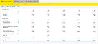 Example Of A Tam Sam Som Visualization Source Ey Finance Navigator S Financial Planning Software For S Cash Flow Statement Financial Modeling Startup Funding