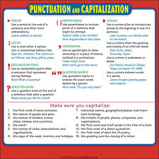 Punctuation And Capitalization Reference Page For Students