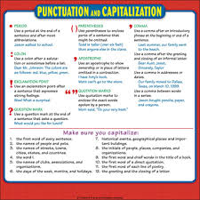 punctuation and capitalization reference page for students