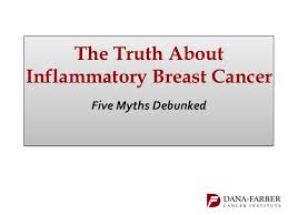 Inflammatory breast cancer (inflammatory breast carcinoma ) is breast cancer that has spread as mentioned before, inflammatory breast cancers often do not express the hormone receptors er and pr. The Truth About Inflammatory Breast Cancer