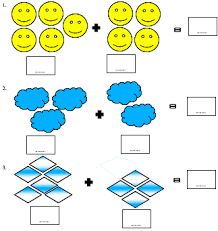 Soal latihan matematika penjumlahan untuk anak usia dini pendidikan soal latihan. Kumpulan Soal Pelajaran Anak Tk B Terlengkap Materi Belajar