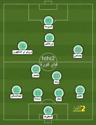 موعد مباراة الأهلي والمريخ السوداني اليوم في دوري أبطال أفريقيا والقنوات الناقلة لها. ØªØ´ÙÙÙØ© Ø§ÙØ§ÙÙÙ Ø§ÙØ§Ù Ø§ÙÙØ§Ø¯Ø³ÙØ© Ø§ÙÙÙÙØªÙ ÙØ§Ù ÙÙØ±Ø© Ø§ÙÙØ³Ø®Ø© Ø§ÙØ³Ø¹ÙØ¯ÙØ©