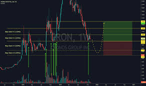 Cron Stock Price And Chart Tsx Cron Tradingview