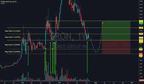 cron stock price and chart tsx cron tradingview