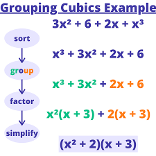 Karl wallulis has been writing since he has written for the guide to online schools website, covering. Factoring Approaches Grouping And Cubics Expii
