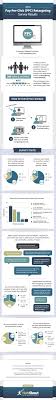 Why You Should Start Thinking About Retargeting 2014 Statistics Pay Per Click Ppc Re Digital Marketing Infographics Infographic Marketing Ppc Advertising