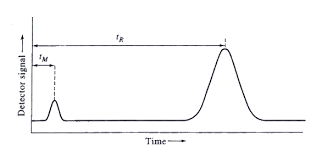 Clu In Technologies Characterization And Monitoring