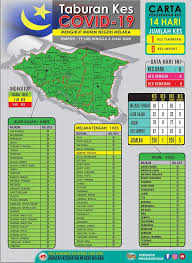 We did not find results for: Laporan Terkini 2 Julai Covid 19 Bagi Negeri Melaka Berita Parti Islam Se Malaysia Pas