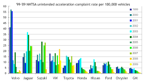 file chart mfr data 99 00 jpg wikipedia