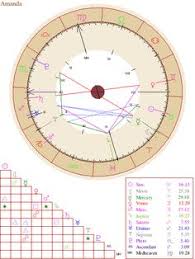 birth whole sign online charts collection