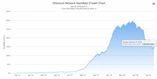 Ethereum Eth Supply Drops Below 13k For The First Time In