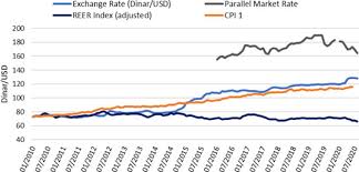 Bkkbthbk bank homepage (english) >>> fx exchange rates >>>. Back Matter In Imf Working Papers Volume 2021 Issue 025 2021
