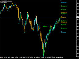 Buy The Gann Swing Chart Range Technical Indicator For