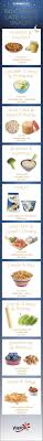 10 Late Night Snacks For 150 Calories Or Less Healthy Snacks Workout Food Food