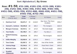 This chart contains the top 100 animation movies. Box Office Mojo All Time Box Office Mojo