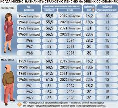 S 1 Yanvarya Vstupil V Silu Zakon O Sovershenstvovanii Pensionnoj Sistemy Rossijskaya Gazeta