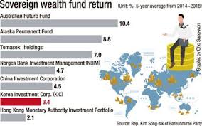 Banks, the investment portfolio is a primary earnings component. Kic Urged To Boost Partnership With Asset Managers