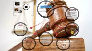 Noticias legales de rama judicial: Rama Judicial By Ana Milena Campos Alvarez