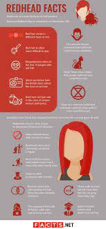 Content must include an entire red head. 70 Surprising Redhead Facts About The Rarest Hair Color In The World