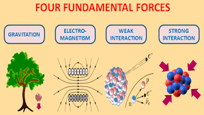 What Is The Strongest Force In The Universe Fisica Cuantica Cuantica