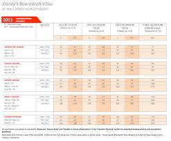 2015 Point Charts For All Dvc Resorts A Timeshare Broker Inc