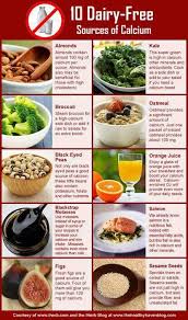 Calcium Vitamin D Are Two Supplements That Can Help Aid With Male Infertility Balanceactiv Dairy Free Diet Dairy Free Recipes Nutrition