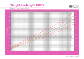 Girls Weight For Length Chart Birth To 2 Years Percentiles