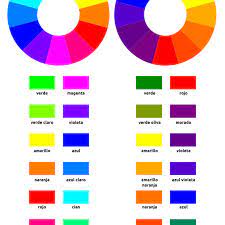 What is the complementary (opposite) color of blue light? What Are Complementary Colors
