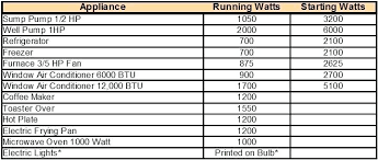 portable generator wattage chart inetgratis co