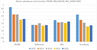 Głosów na wza, natomiast bank gospodarstwa krajowego grad zaznaczył, że bgk również sprzedawałby posiadane akcje pko bp. Analiza Czy Warto Kupic Akcje Banku Pkobp Co Mowi Historia Michal Stopka Inwestor Profesjonalny