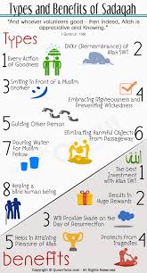 The Importance Types And Benefits Of Sadaqah Islam Islam Facts Learn Islam Quran