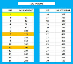 Surat yasin juz amma 31 ogos 2018. Tokayah Juz 8 Muka Surat Berapa Aburedza