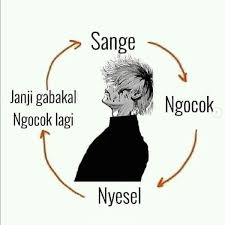  Siklus Hidup Cowok Pelawak Humor Lucu Siklus Hidup