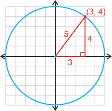 Check spelling or type a new query. Circles Centered At The Origin Read Calculus Ck 12 Foundation