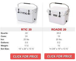 Rtic Vs Yeti Coolers A Comparison Critique Updated 2019