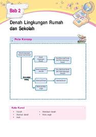 Dengan adanya cara membuat denah rumah akan memudahkan pemilik rumah dan pekerja bangunan memperkirakan anggaran biaya yang dibutuhkan dalam pembangunan. Denah Lingkungan Rumah Dan Sekolah Pdf Download Gratis