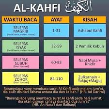 Nabi muhammad saw bersabda bahwa dengan rajin membaca surat ini pada hari jumaat maka akan. Cara Mudah Menghabiskan Surah Kahfi Pada Setiap Hari Jumaat
