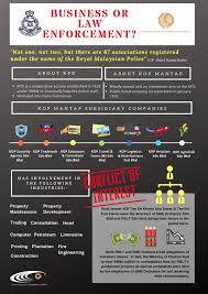 The sme ordnance sdn bhd company (smeo), formerly known as syarikat malaysia explosive sdn bhd, is a malaysian defence company that specialises in the manufacturing and marketing of ordnance.1 the company is located in batu arang, selangor.2. Business Or Law Enforcement C4 Center