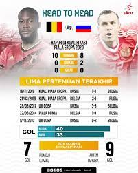 Both russia and belgium are included in the group b alongside denmark and finland. Tpih66p1f3ksm