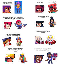 Game assets mixed with different icons, for usage across products. Bugs Things Wrong With Brawler Icons Part 1 Brawlstars