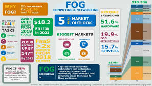 Fog Computing Fog And Cloud Along The Cloud To Thing Continuum