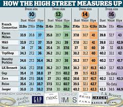 at last what size you really are in each clothes shop