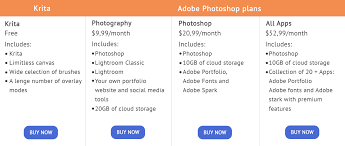 Krita Vs Photoshop 2021 What Program To Install Krita is a software that was created mainly for powerful functionality and a good set of tools make krita a serious competitor to photoshop in the.
