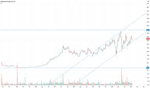 Boo Stock Price And Chart Lse Boo Tradingview Uk