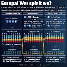 The official home of the uefa europa league on insta uefa.com/uefaeuropaleague. Europa League 2 So Kompliziert Wird Der Neue Uefa Wettbewerb Fussball Bild De