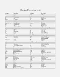 Spark Plug Gap Settings Chart Spark Plugs Reference Chart