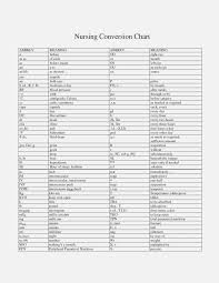 Spark Plug Gap Settings Chart Spark Plugs Reference Chart